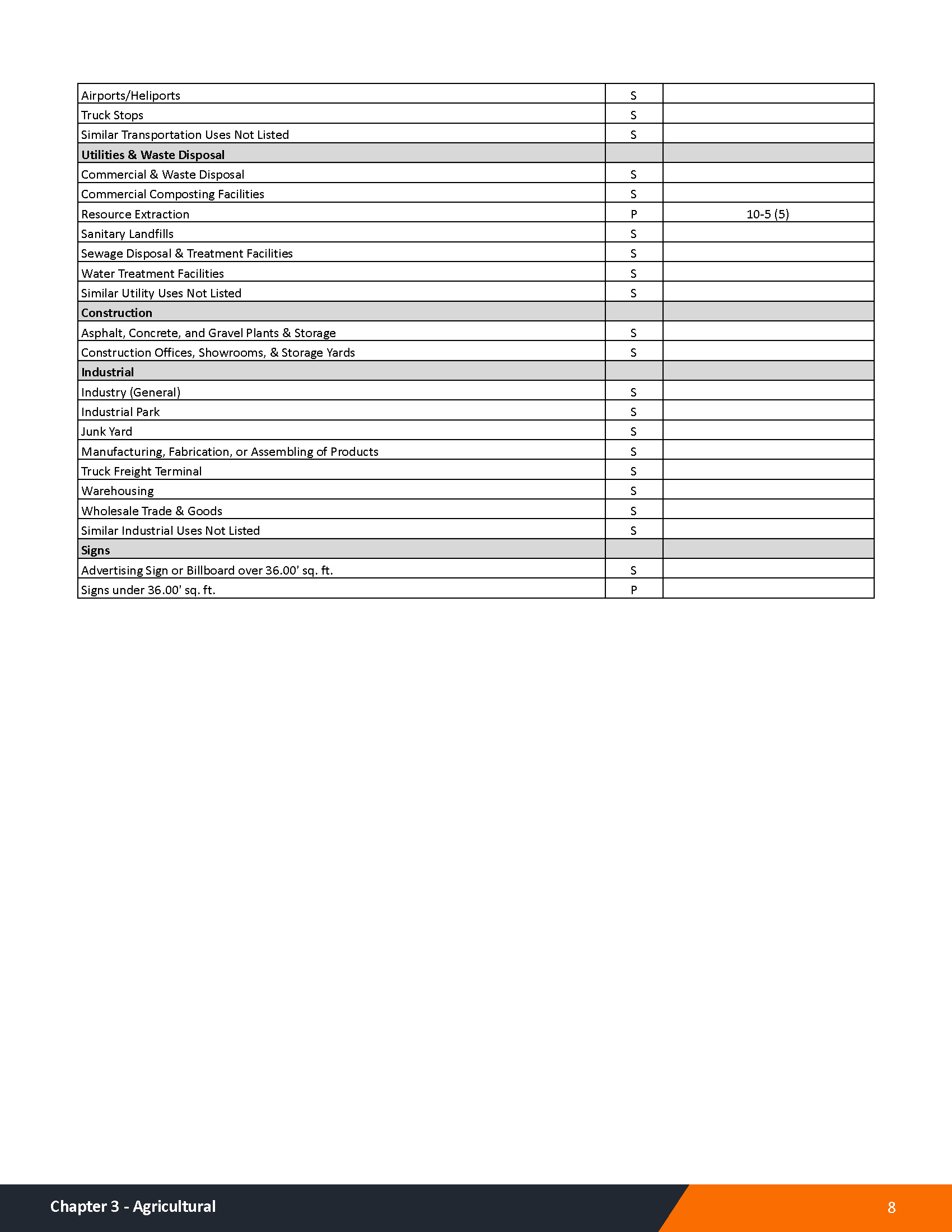 Washington County Zoning Ordinance1 12 25 Page 013